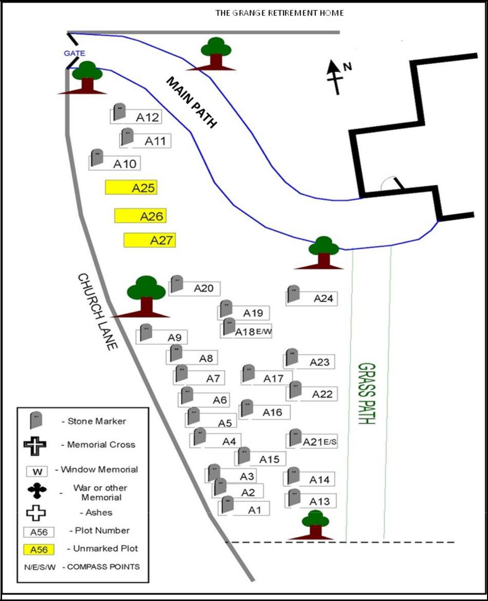 All Saints Church Rennington Plan of Churchyard Area A