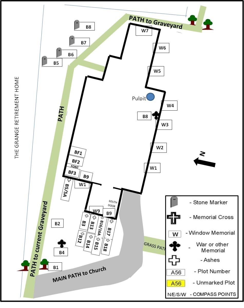 All Saints Church Rennington Plan of Churchyard Area B