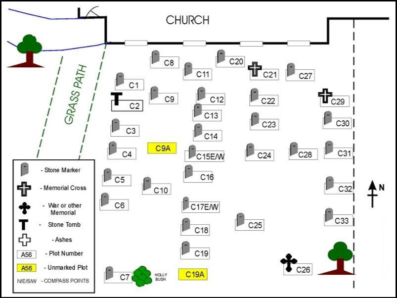 All Saints Church Rennington Plan of Churchyard Area C
