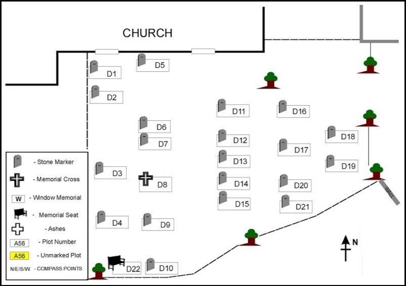 All Saints Church Rennington Plan of Churchyard Area D