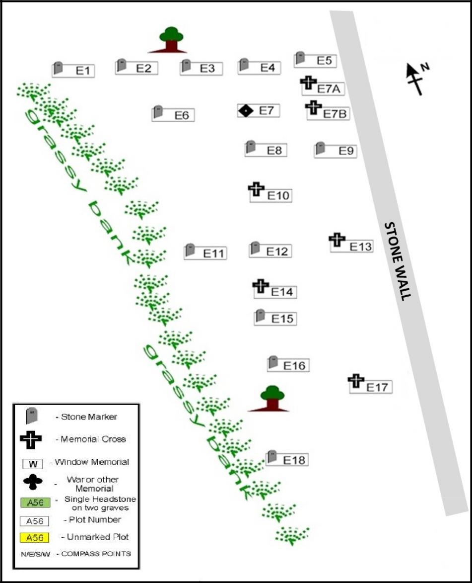 All Saints Church Rennington Plan of Churchyard Area E