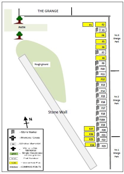 All Saints Church Rennington Plan of Churchyard Area F