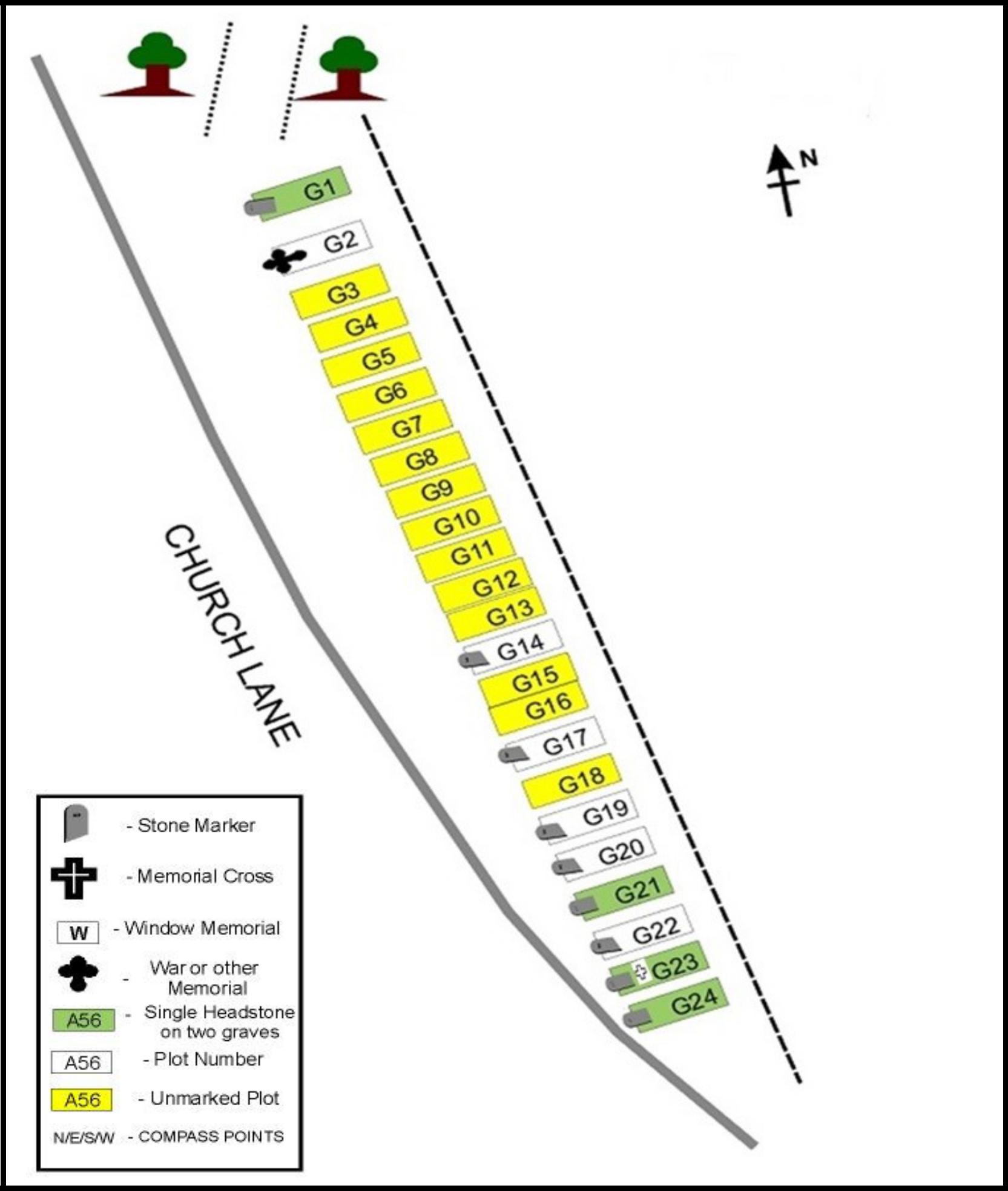 All Saints Church Rennington Plan of Churchyard Area G