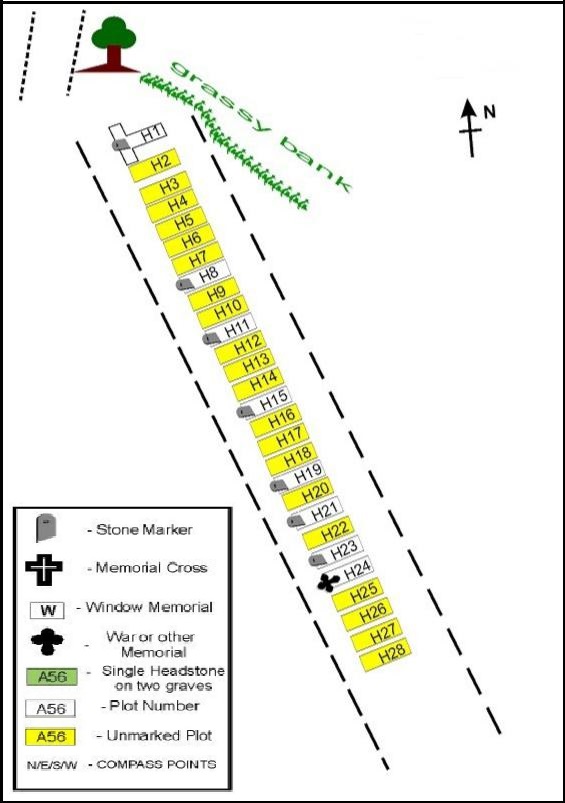All Saints Church Rennington Plan of Churchyard Area H
