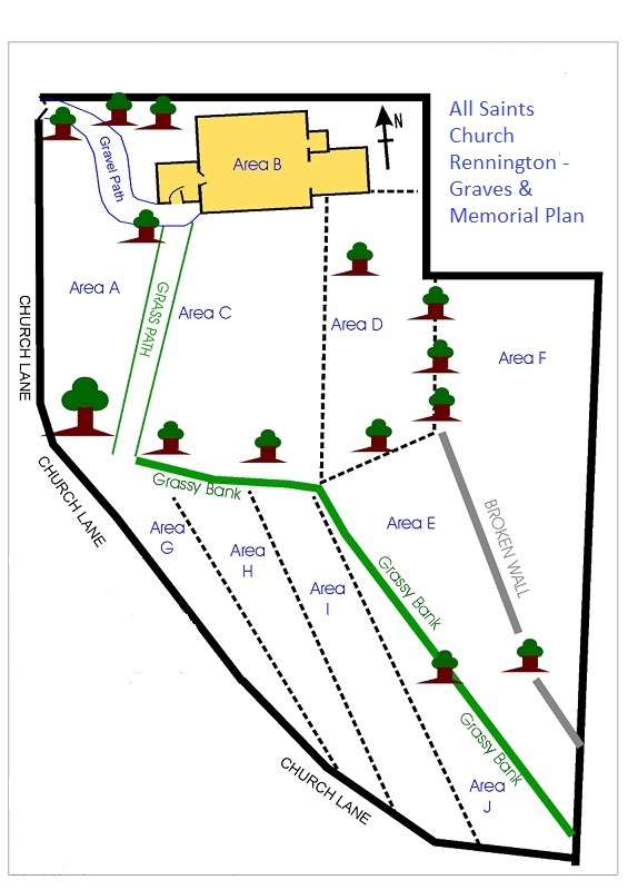 All Saints Rennington Church Graves and Memorials Main Plan